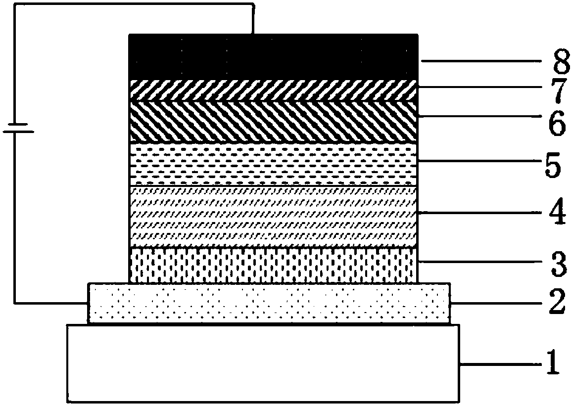 Thiaxanthene dioxide type organic electroluminescence material and preparation method and application thereof