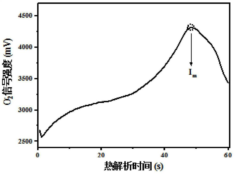 Multi-peak quantification method based on photoionization ion mobility spectrometry