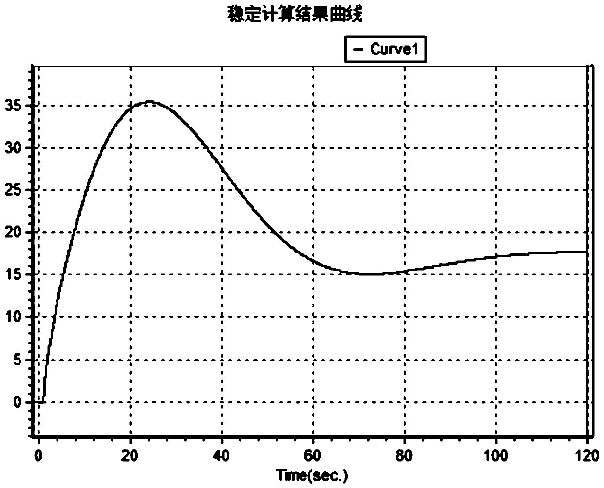 New energy primary frequency modulation control method and system for distinguishing small disturbance and large disturbance