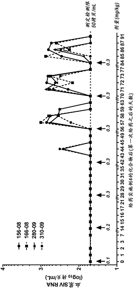 Modulators of toll-like receptors for the treatment of hiv