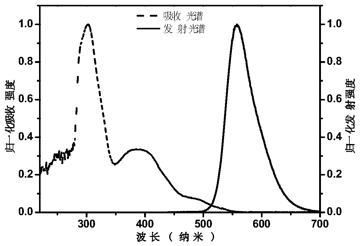 4,7-diarylthieno[2, 3-d] pyridazine cyclometalated iridium complex and preparation method thereof