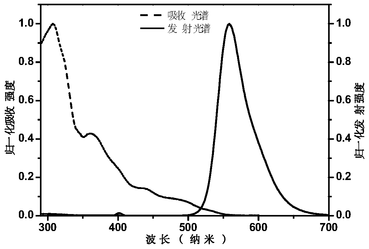 4,7-diarylthieno[2, 3-d] pyridazine cyclometalated iridium complex and preparation method thereof