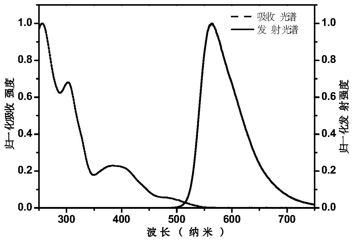 4,7-diarylthieno[2, 3-d] pyridazine cyclometalated iridium complex and preparation method thereof