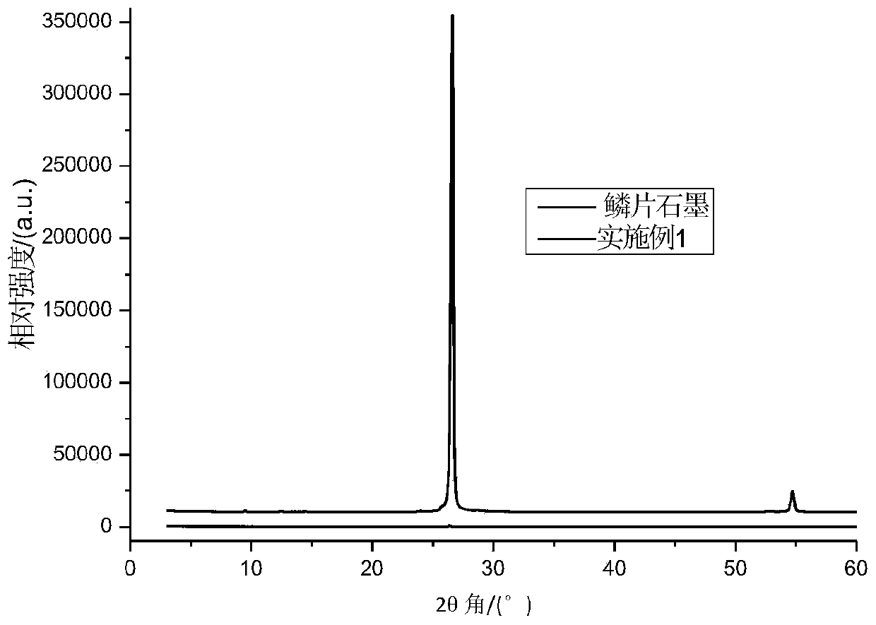 Method for preparing graphene by stripping flake graphite with liquid rubbers