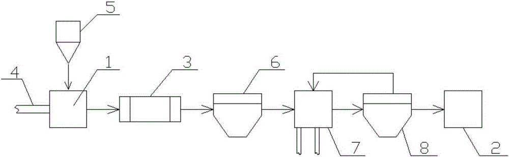 Food-grade titanium dioxide producing system and technology