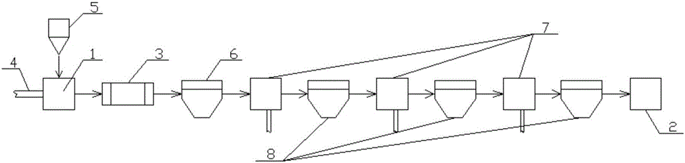 Food-grade titanium dioxide producing system and technology