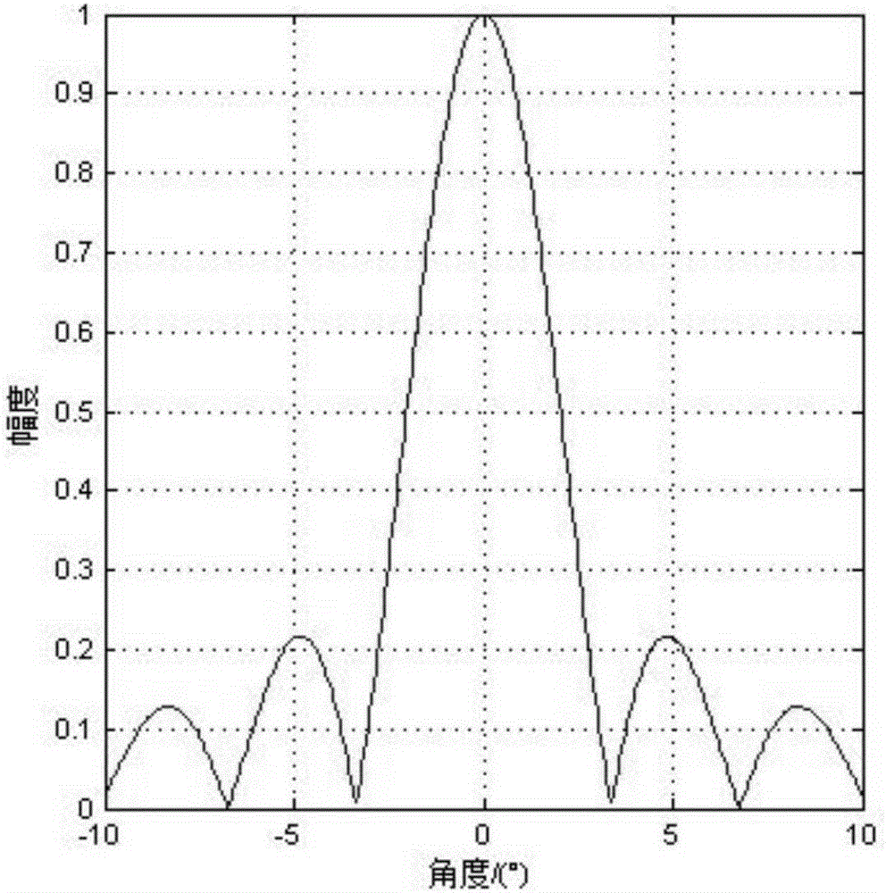 A forward-looking super-resolution imaging method for airborne radar using sparse statistical properties