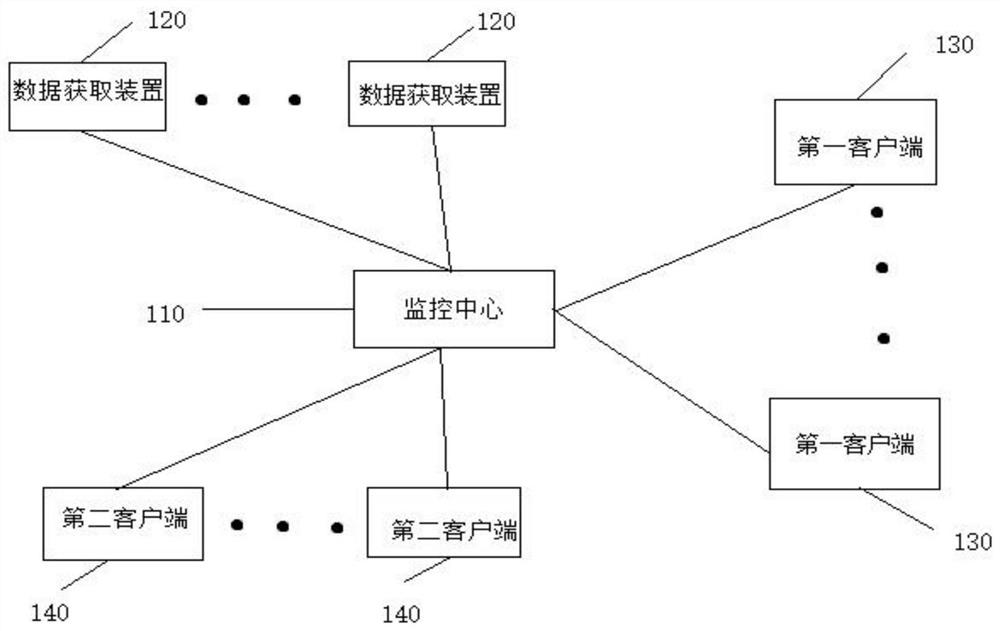 Monitoring method and system