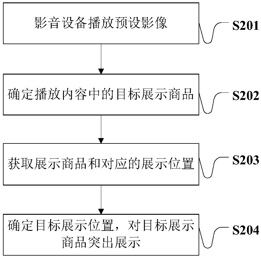 Display cabinet interaction method, display cabinet and computer readable storage medium