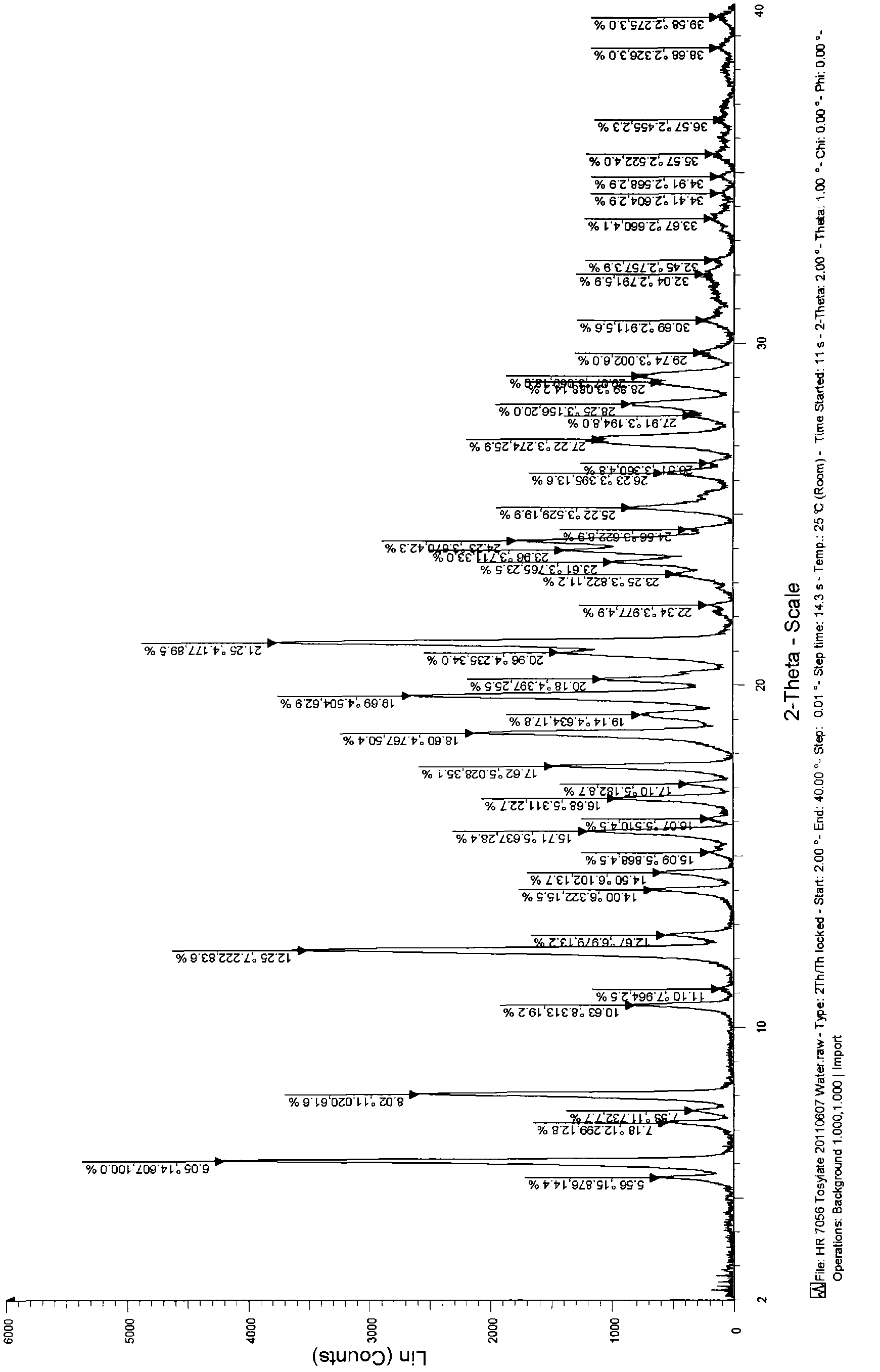 Tosilate of benzodiazepine derivative, its crystal forms, their preparation method and application