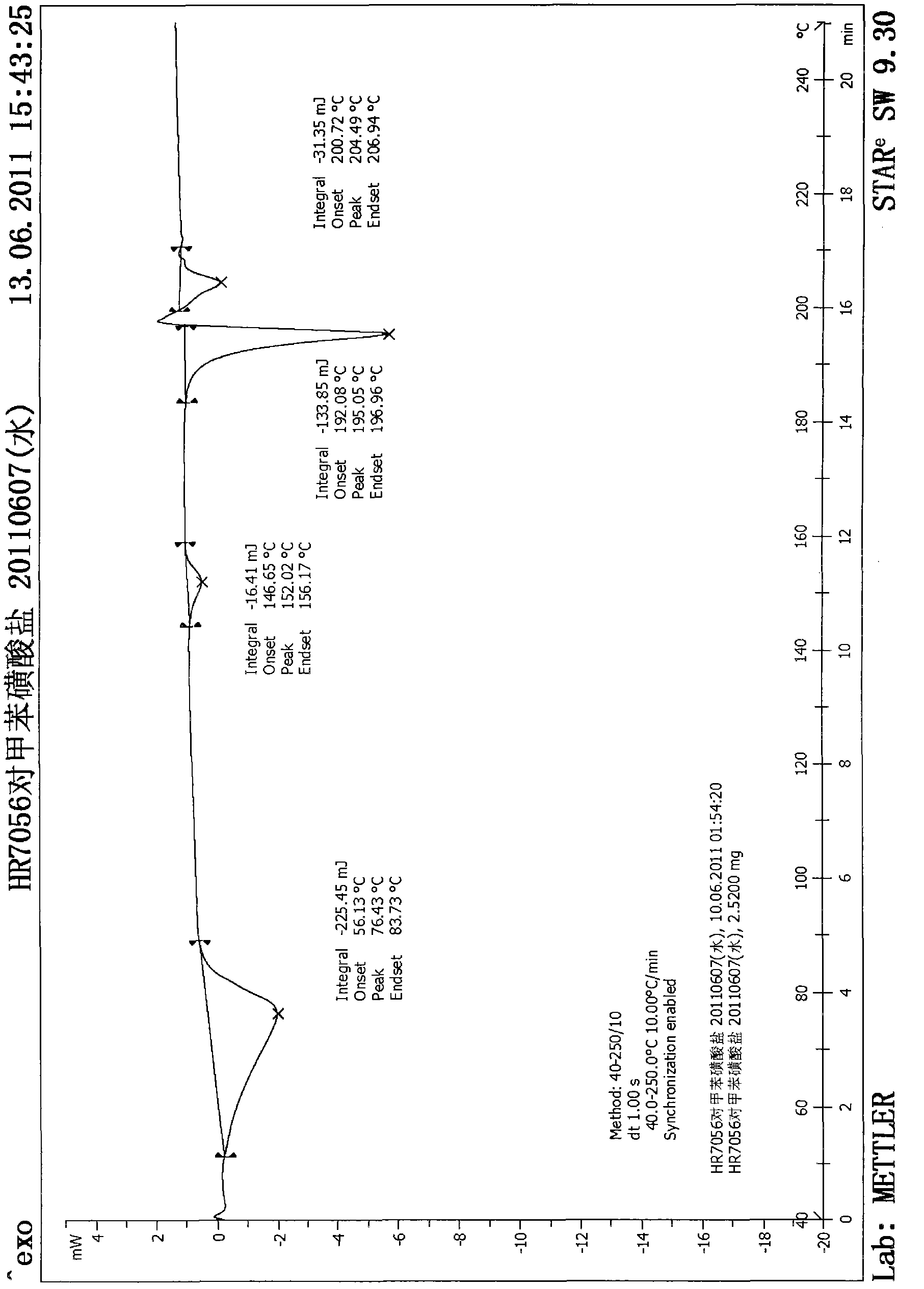 Tosilate of benzodiazepine derivative, its crystal forms, their preparation method and application