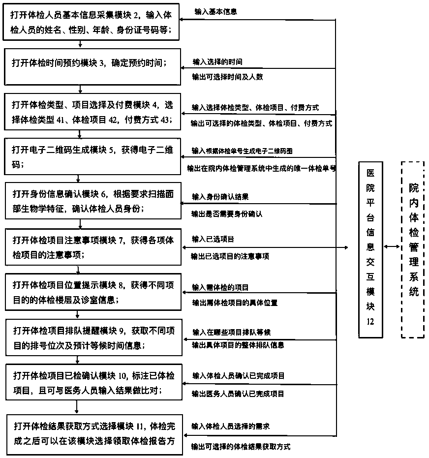 Health examination intelligent guide system using smart phone