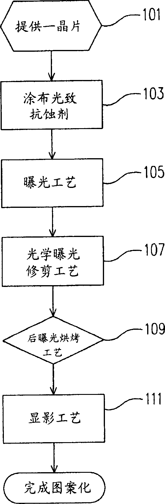 Method for reducing critical dimension