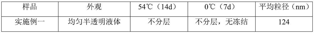 Nano-emulsion preparation containing trifluoroimidazole amide and preparation method of nano-emulsion preparation