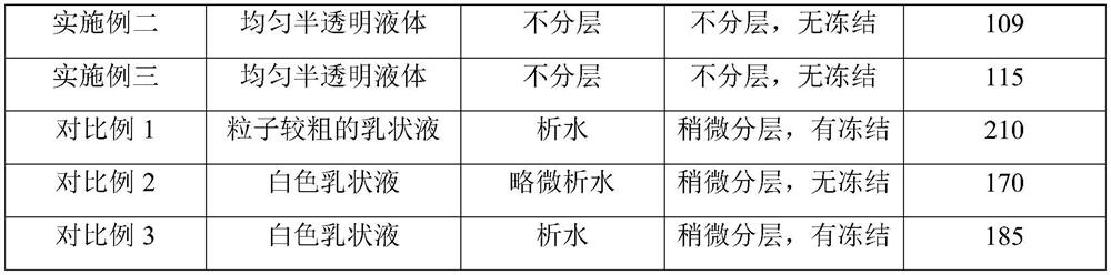 Nano-emulsion preparation containing trifluoroimidazole amide and preparation method of nano-emulsion preparation