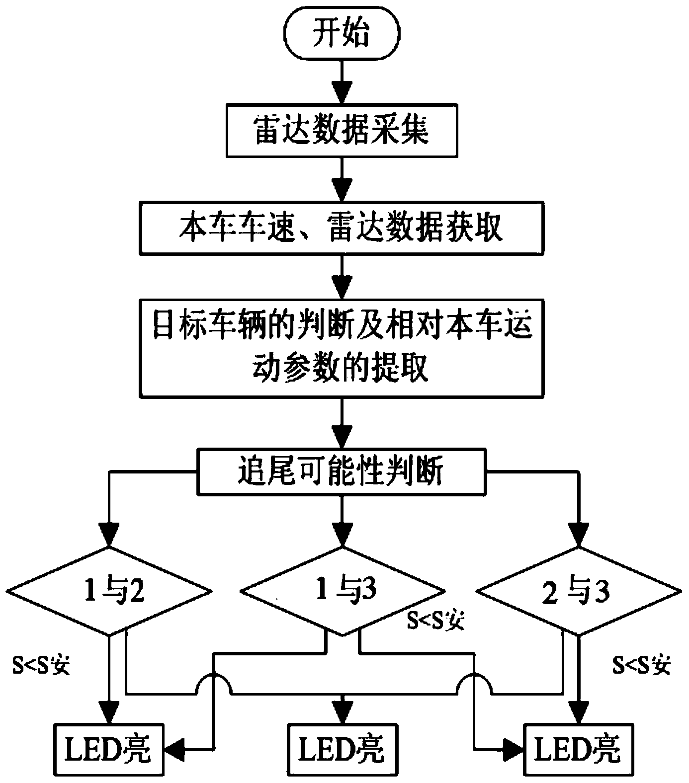 Early-warning device and method preventing chain rear-end collisions of vehicles