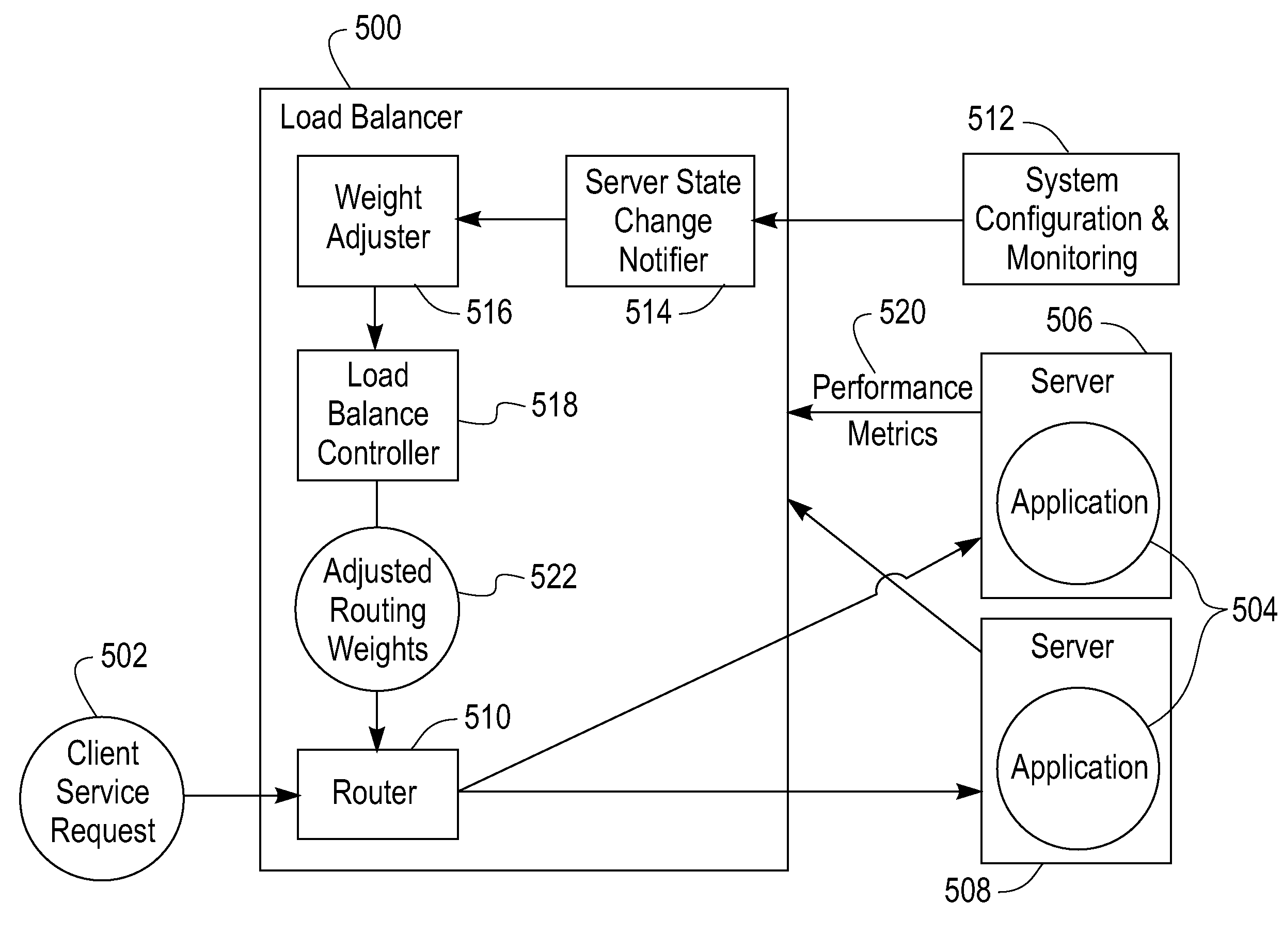 Method and apparatus for load balancing with server state change awareness