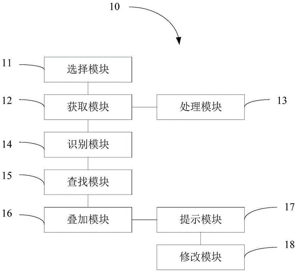 Calligraphy practicing system and method