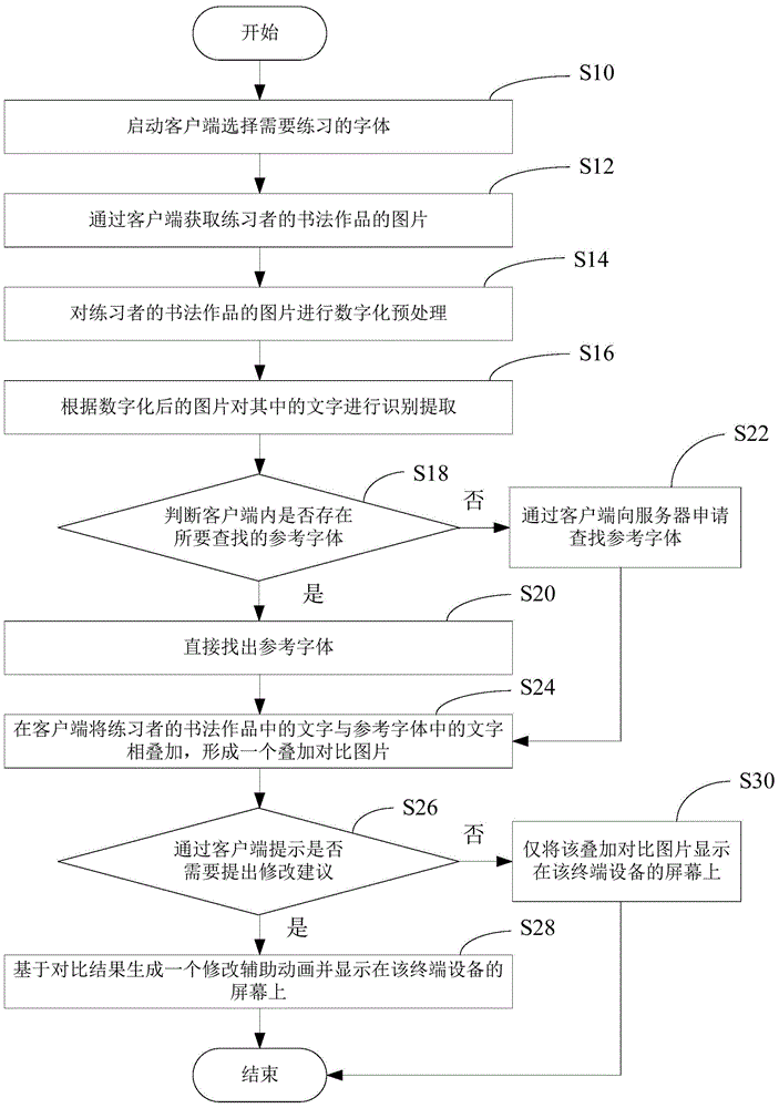 Calligraphy practicing system and method