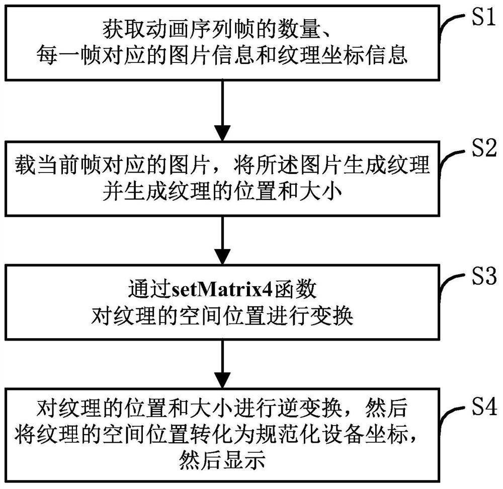 Method and system for making VR set-top box startup animation based on opengl ES