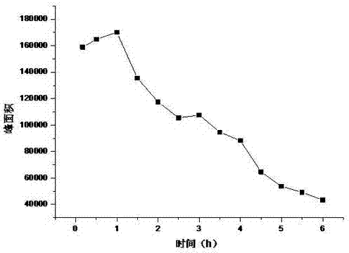 Glass fiber loading cuprous oxide visible light catalyst and application thereof