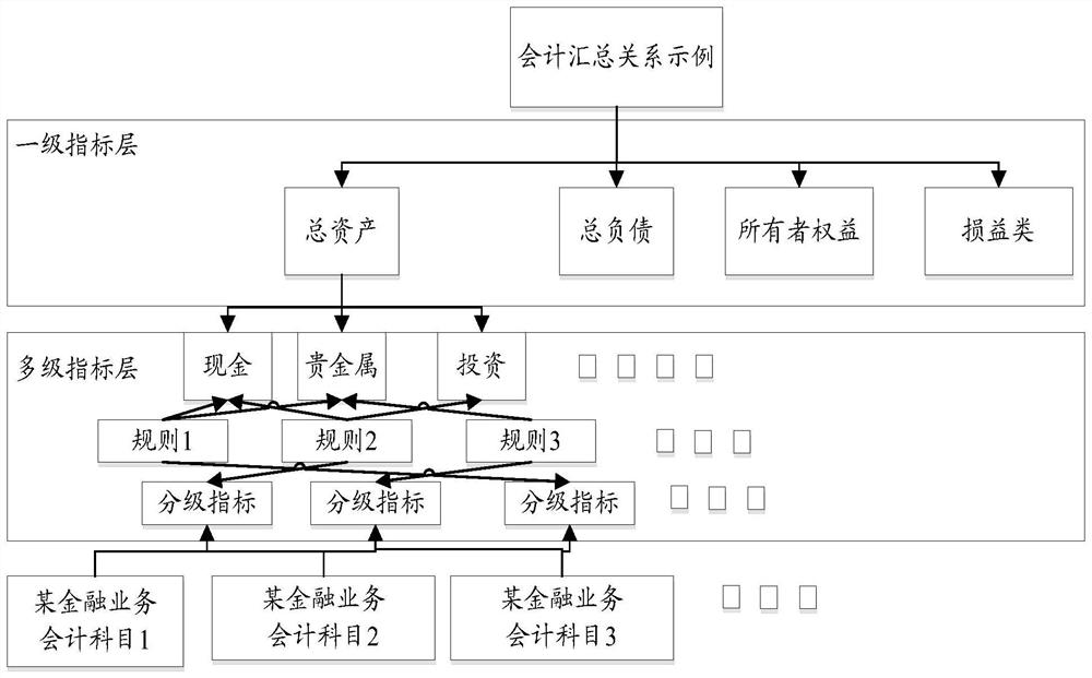 Method and device for backfilling missing data in liquidity period management