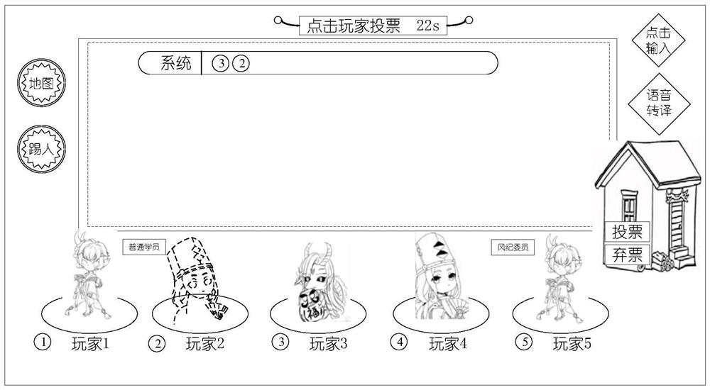 Game process control method and device, electronic equipment and storage medium