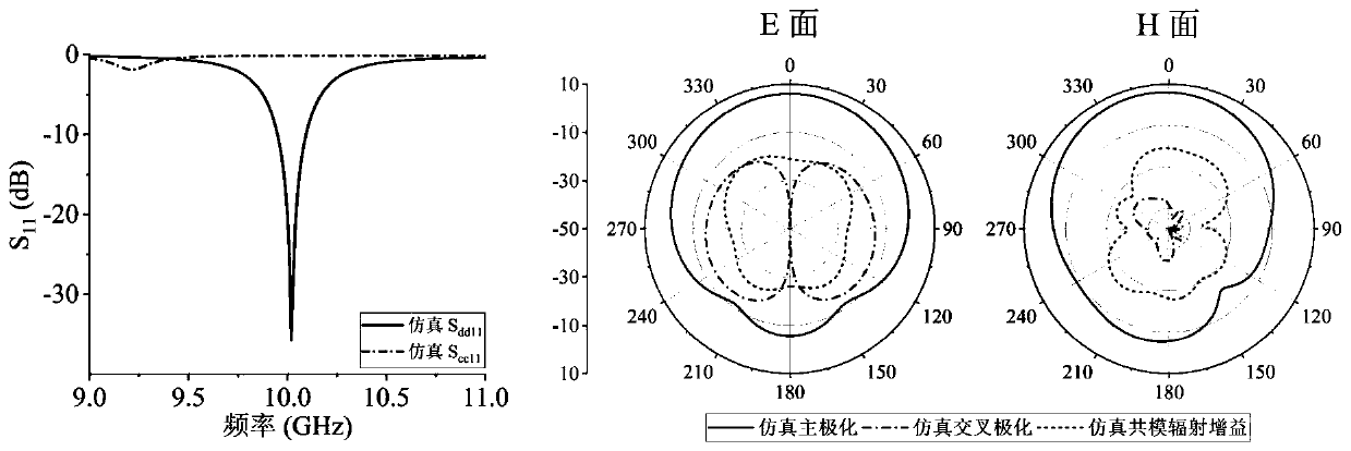 Same-side differential feeding substrate integrated waveguide slot antenna