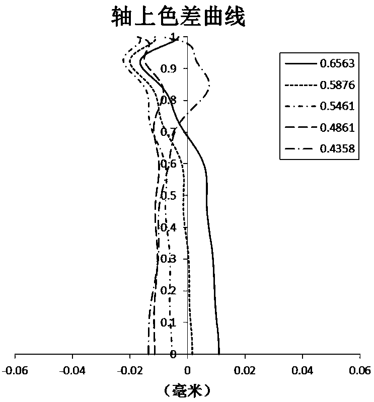 Optical imaging system