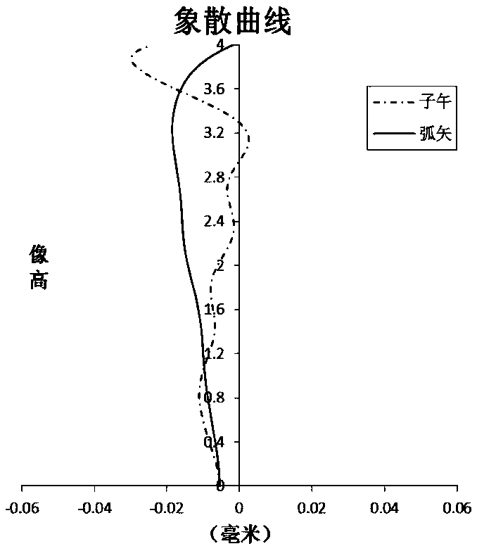 Optical imaging system