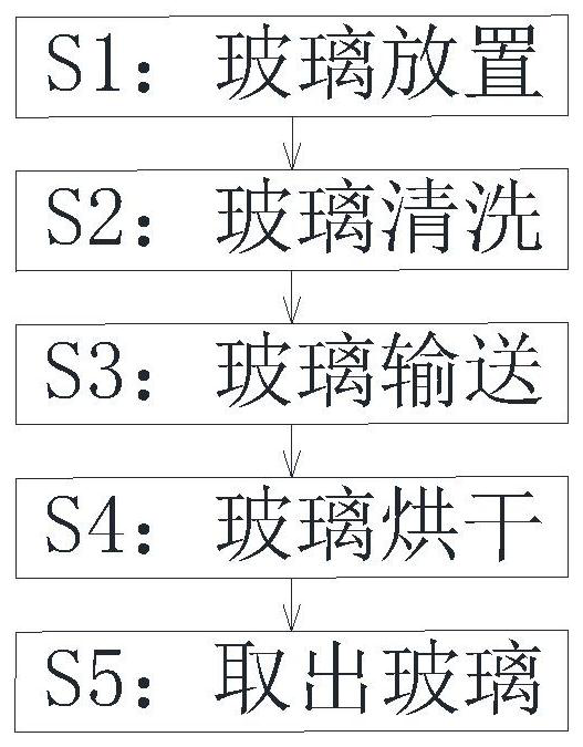 A kind of production and processing technology of touch LCD screen