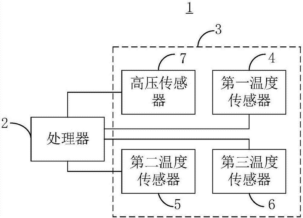 High-pressure sensor fault handling method and device