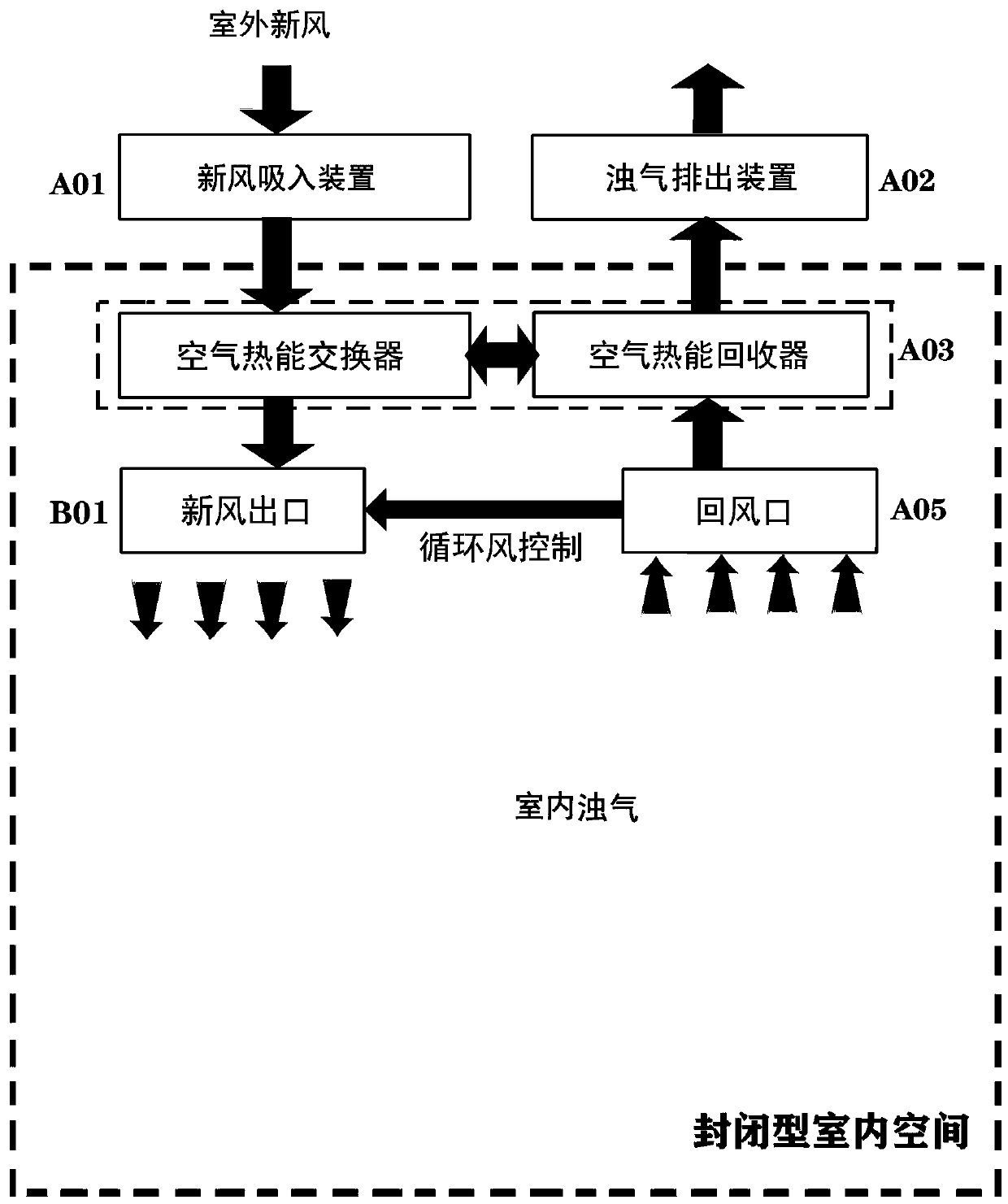 Indoor ventilation system beneficial to prevention and control of novel coronavirus pneumonia