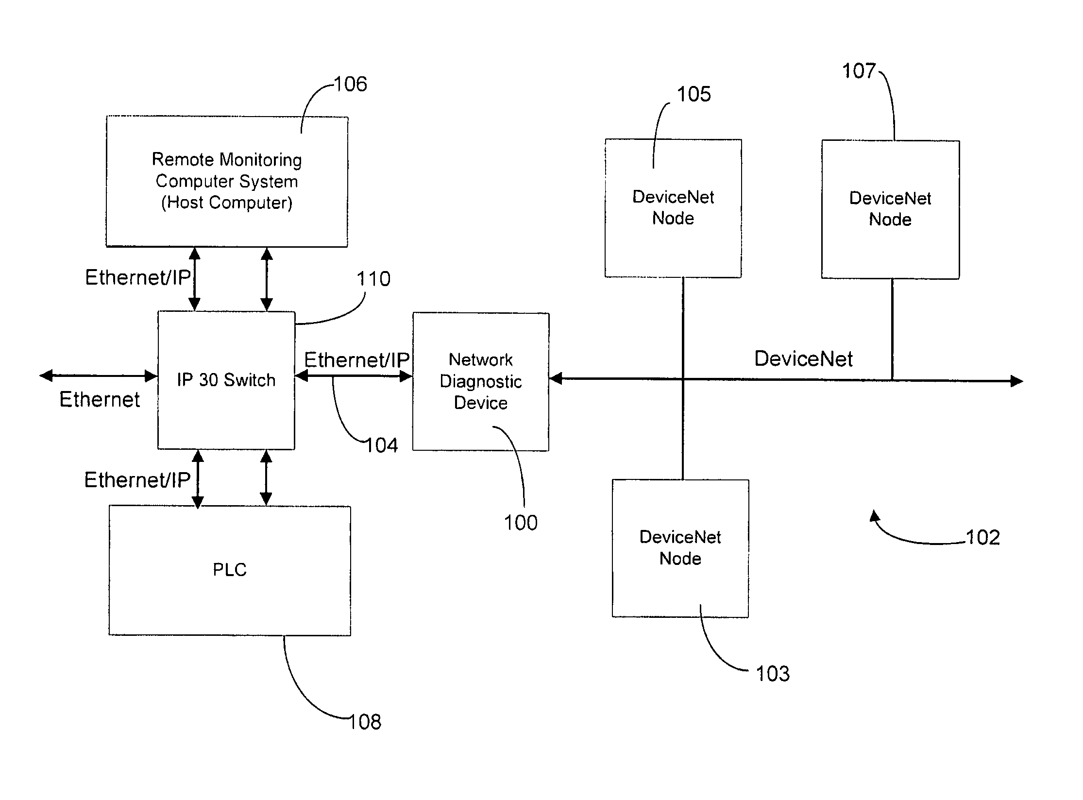 Microcontroller network diagnostic system