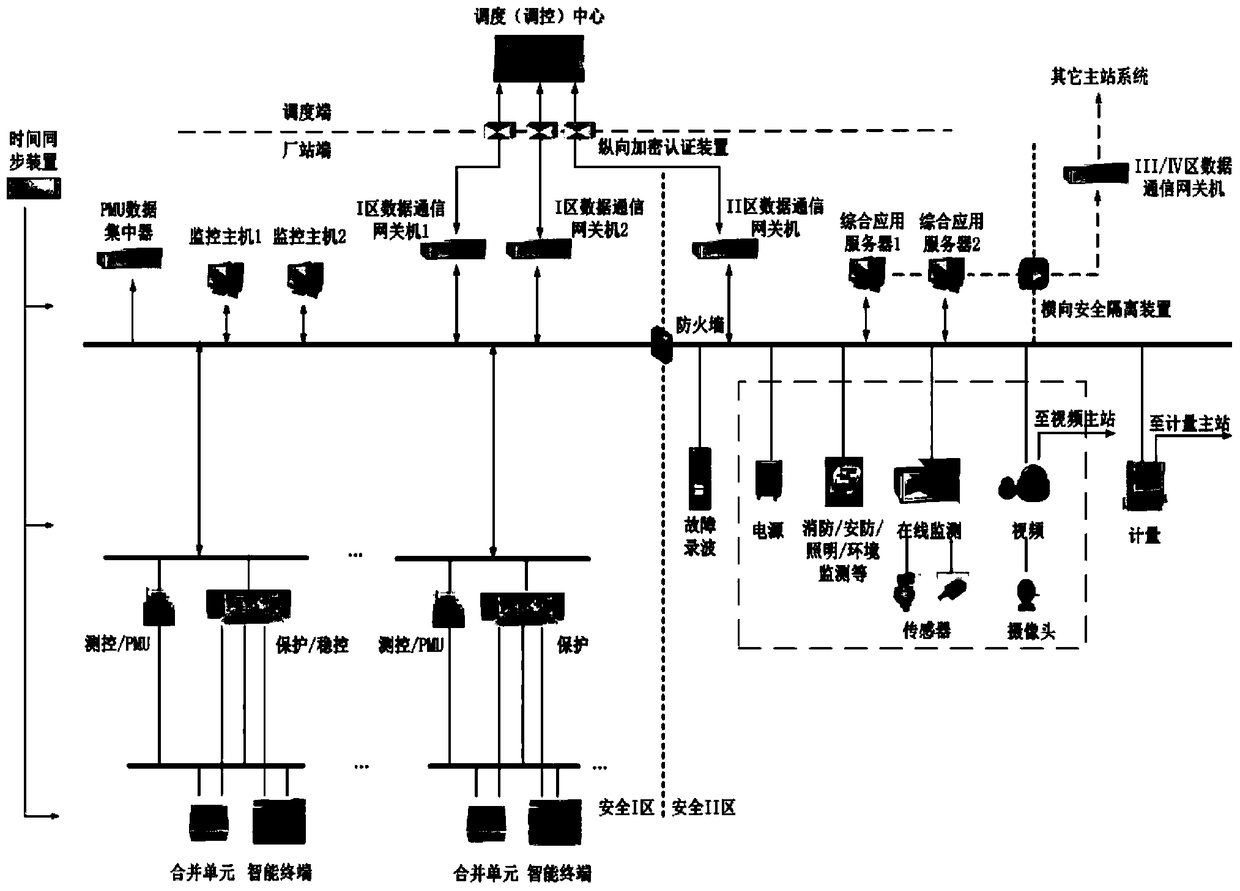 Networking Method of Fault Recorder in Integrated Monitoring System