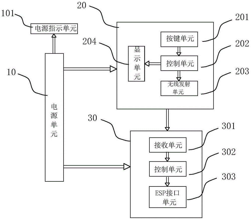 Mobile subway station emergency stop remote control device