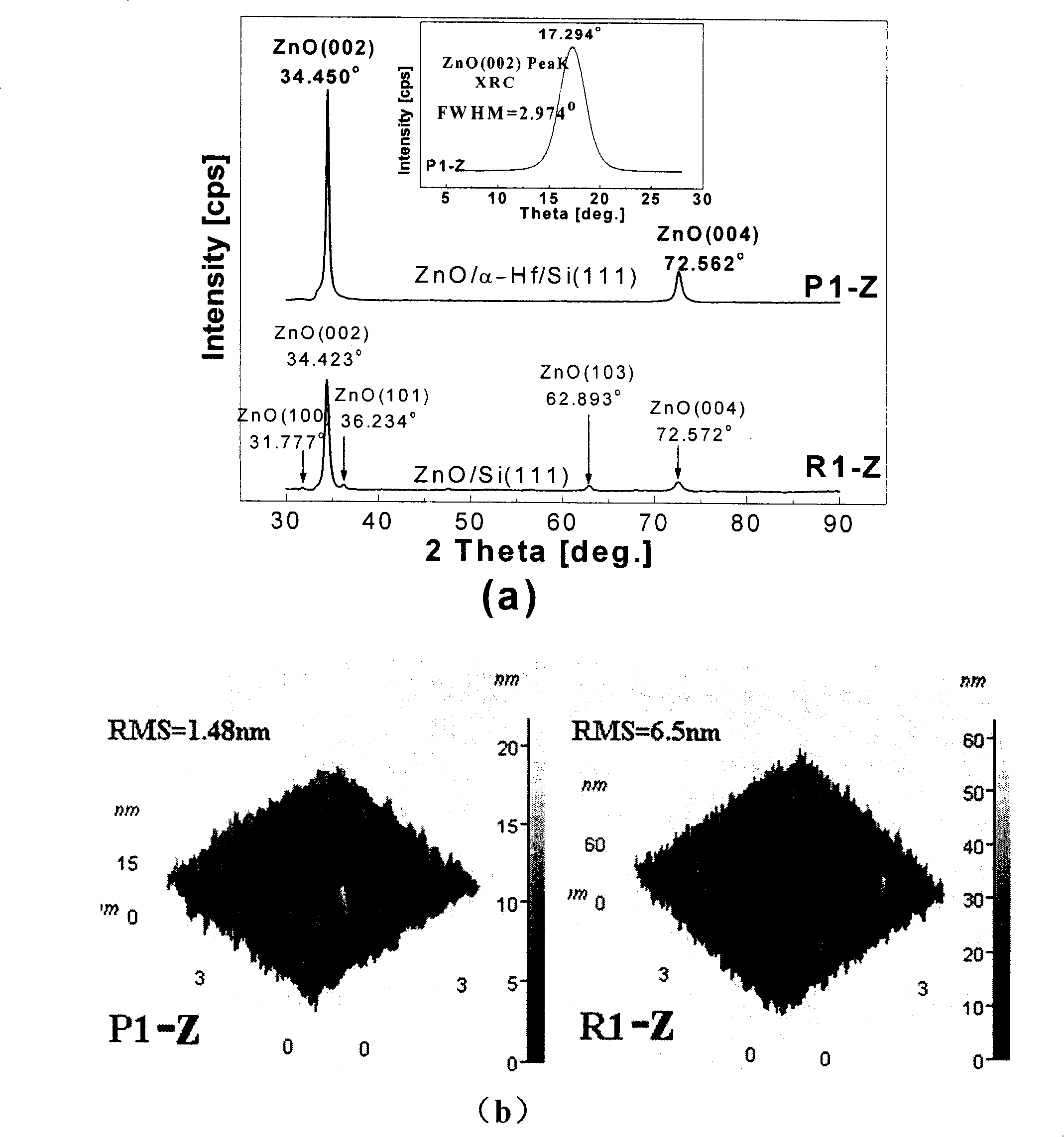 Silicon based compliant substrate material for zinc oxide epitaxial film growth