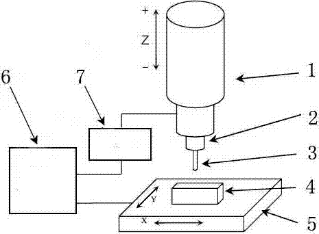 Novel method for on-line positioning of superfine milling cutter and workpiece