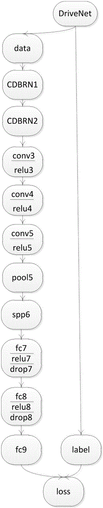 Dangerous driving behavior real-time detection method based on deep learning