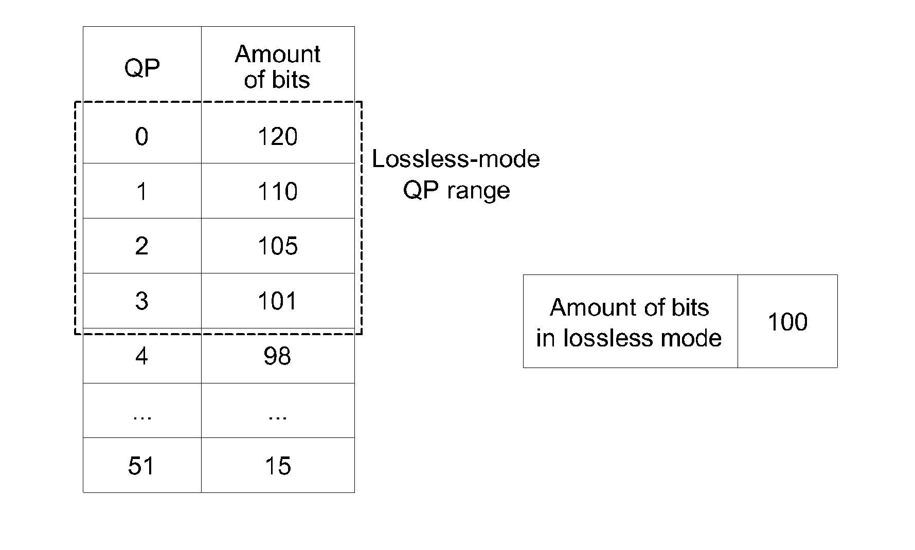 Encoding method, decoding method and apparatus thereof