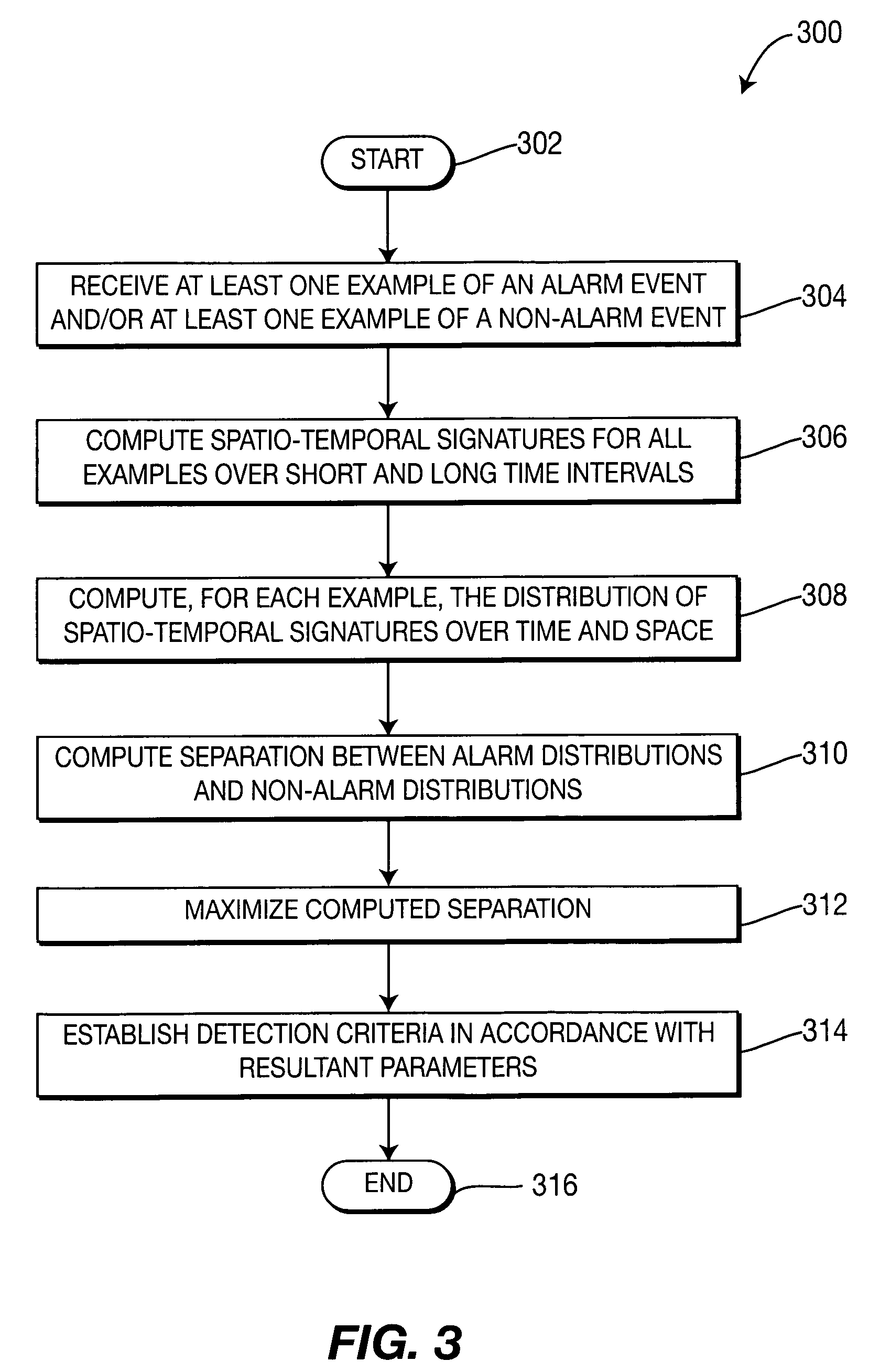 Method and apparatus for improved video surveillance through classification of detected objects