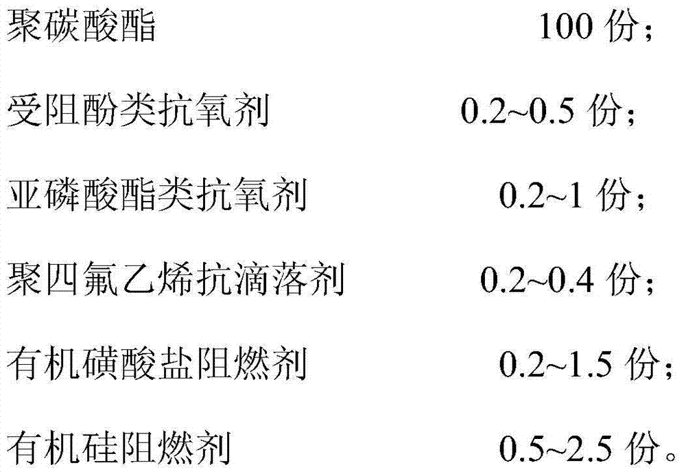 Flame-retardant polycarbonate composition and preparation method thereof