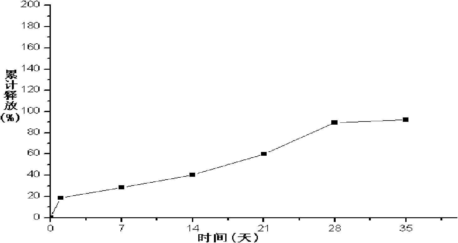 Liraglutide long-acting microsphere injection and preparation method thereof