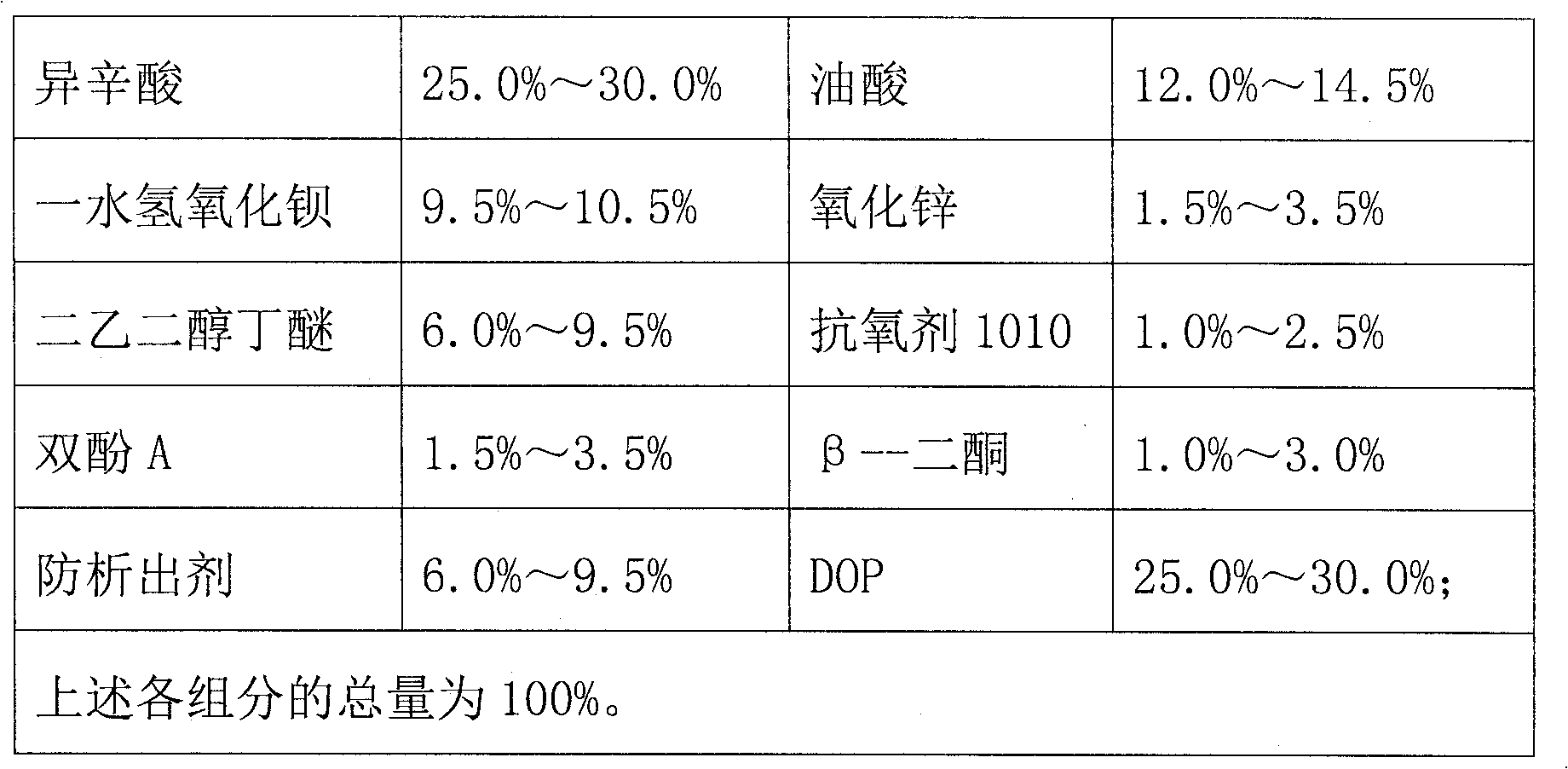 Barium-zinc liquid stabilizer, preparation method and application thereof