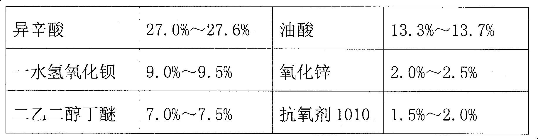 Barium-zinc liquid stabilizer, preparation method and application thereof