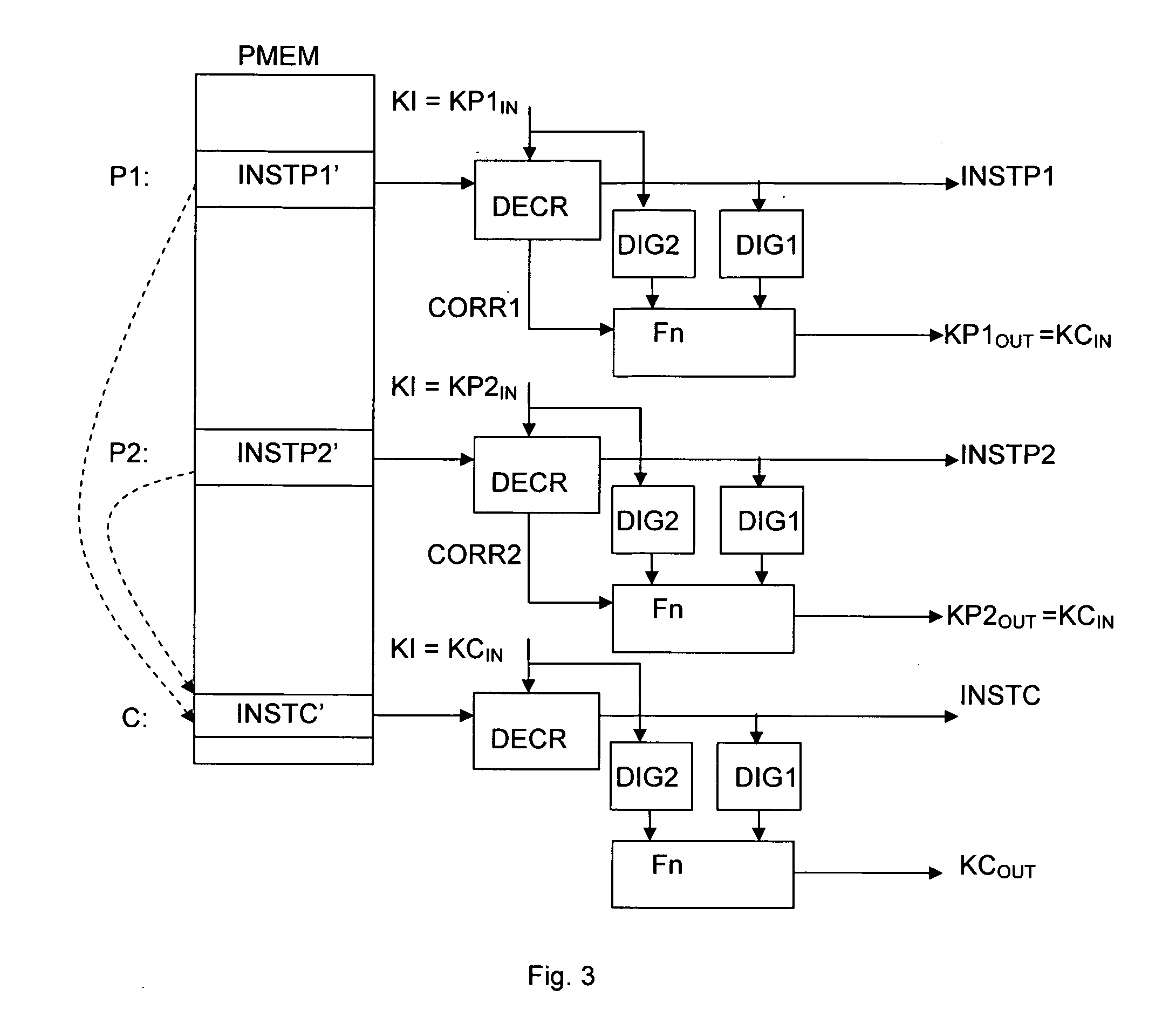 Processor-implemented method for ensuring software integrity