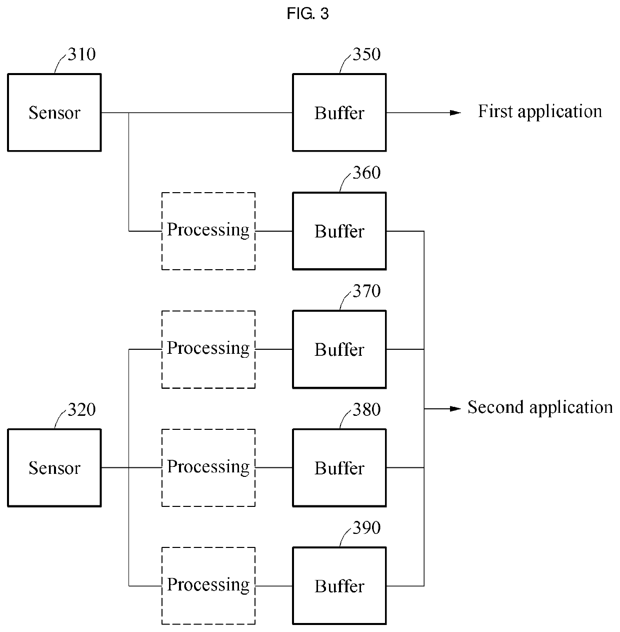 Data management method and apparatus using buffering