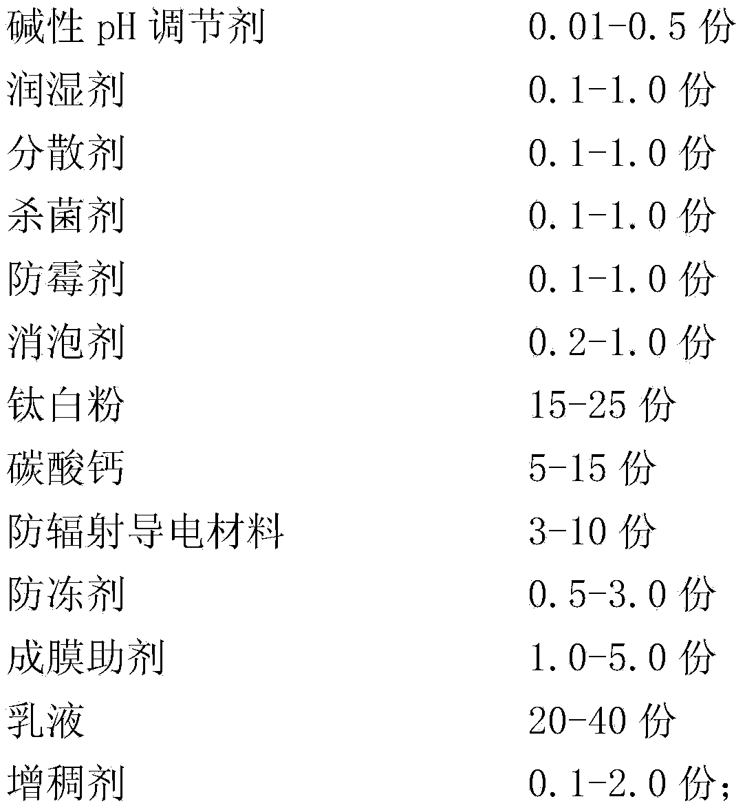 Radiation-proof emulsion paint and preparation method thereof