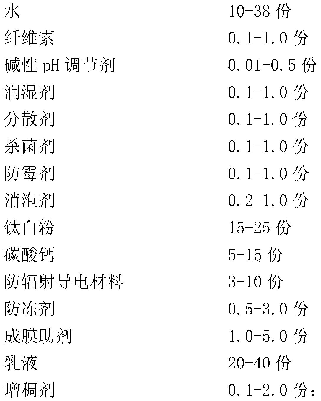 Radiation-proof emulsion paint and preparation method thereof