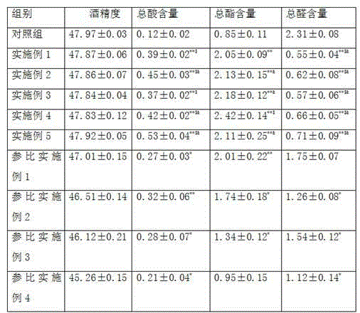 Liquid state liquor distillation method and combined ageing method thereof